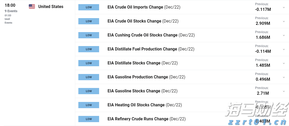 全球原油市场或进入过剩阶段：页岩油巨头Diamondback Energy(FANG.US)减产以应对OPEC+增产压力