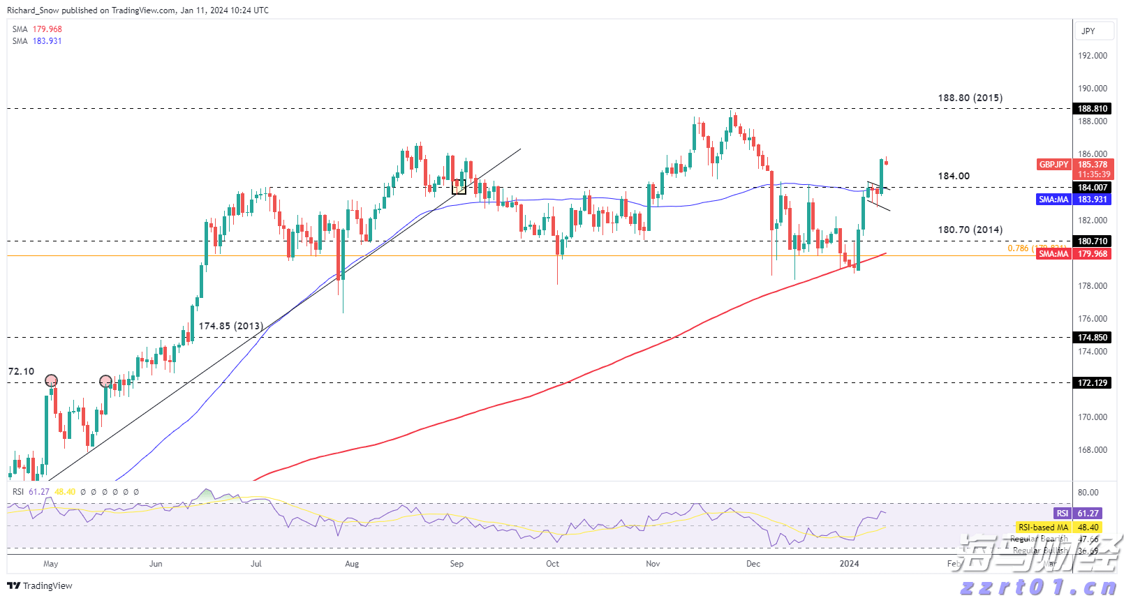段永平Q2美股持仓：苹果(AAPL.US)继续成为最大持仓 大幅增持谷歌-C(GOOG.US)、英伟达(NVDA.US)，清仓Moderna(MRNA.US)