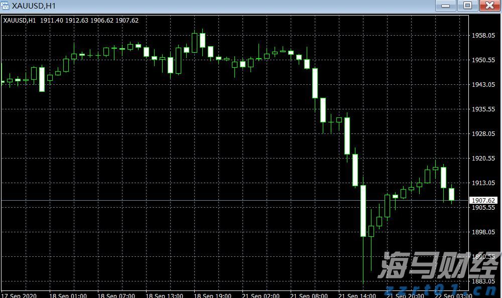 港股午评|恒生指数早盘下跌0.18%   英诺赛科（02577）涨幅达30%