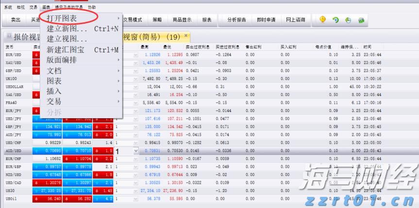 美股分化趋势达到30年高位 高盛推荐25只“特质驱动股”