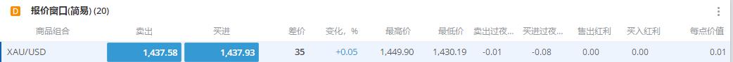 高盛：64%的关税成本由美国企业承担，仅22%由消费者负担