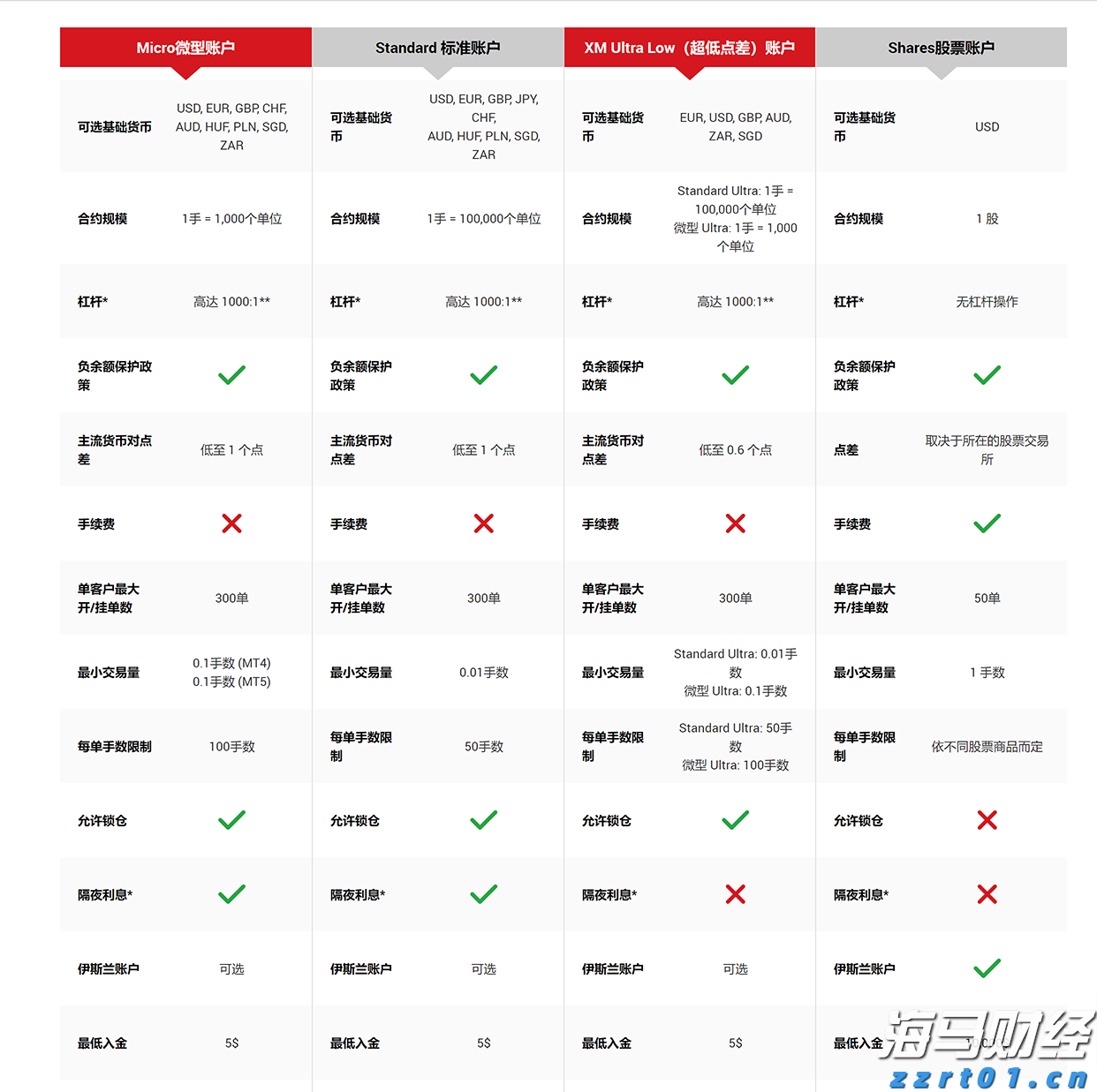 A股收评 | 指数集体反弹！军工板块热度持续