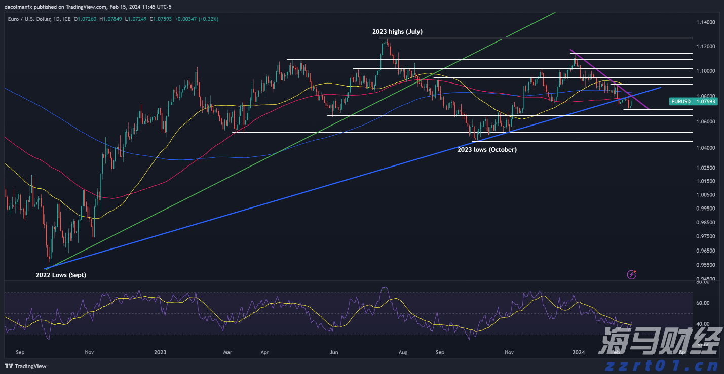 花旗Q2大举抛售纳指看跌期权(QQQ.PUT.US)，仍然重仓英伟达(NVDA.US)、微软(MSFT.US)等科技巨头