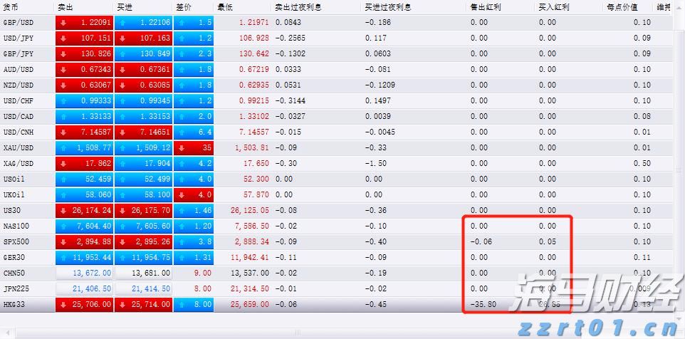 传统基金持续失去资金，比特币成为投资“救星”！过去一年获得22%超额收益