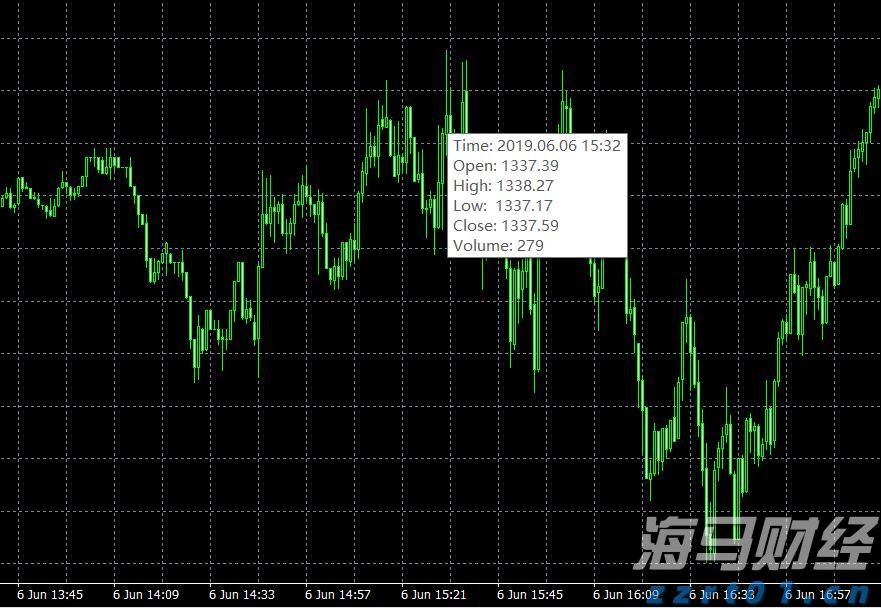 中信建投：以旧换新补贴逐步落实，汽车行业反内卷与新能源需求刺激行业发展