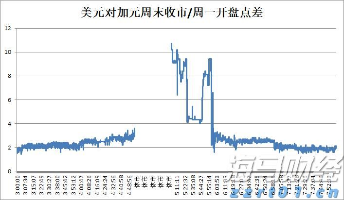 比特币蓄势冲击历史新高 投机多头与降息预期共舞  年底目标价看15万美元