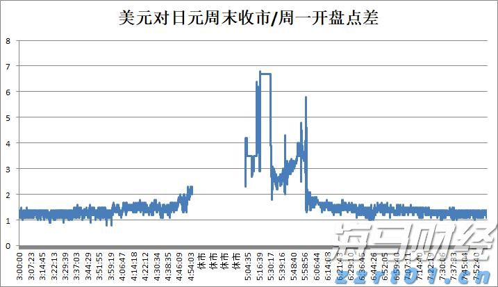 比特币蓄势冲击历史新高 投机多头与降息预期共舞  年底目标价看15万美元