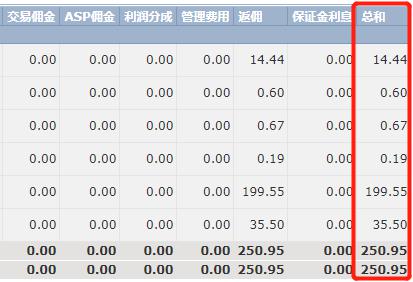 54.02亿元！上半年剧场类演出票房收入显著提升