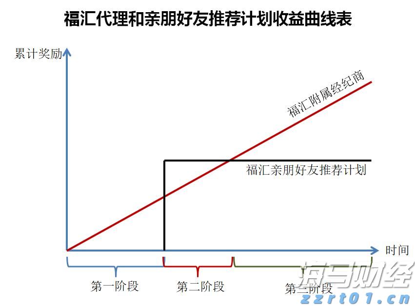 星巴克(SBUX.US)转型计划展望：推动增长引擎复苏