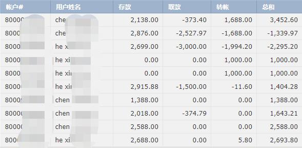 兴业银行合肥分行：科技赋能筑防线 责任担当护民生