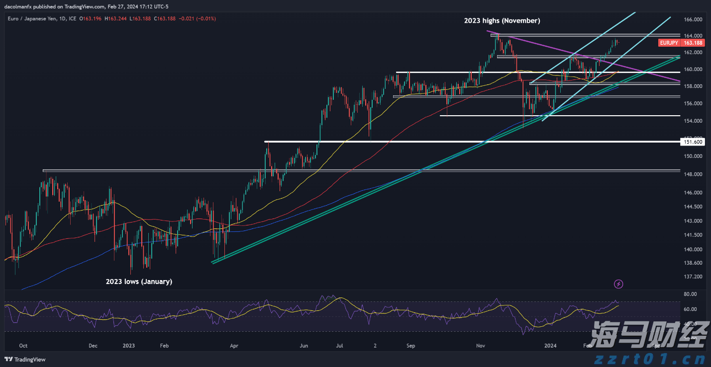 高盛发布2025美国银行业展望：大行Q2盈利超预期8%，首选美银(BAC.US)富国(WFC.US)花旗(C.US)