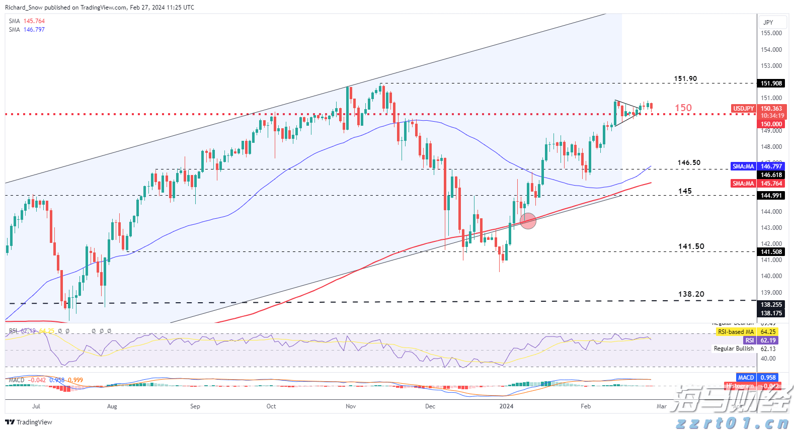 高盛发布2025美国银行业展望：大行Q2盈利超预期8%，首选美银(BAC.US)富国(WFC.US)花旗(C.US)