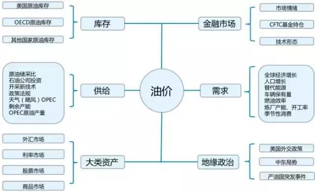 景顺：展望“中国新消费主义”，资金持续流入，消费行业预期继续领先市场