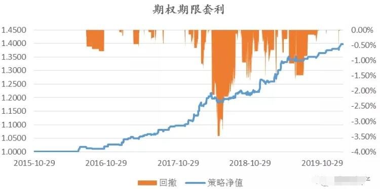“童梦飞扬”联欢汇演举行
