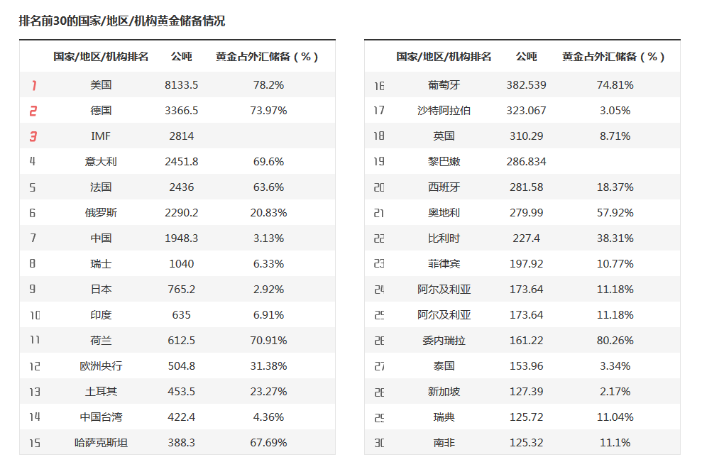 Q1财报后的好未来(TAL.US)：股价历经近3个月横盘，离突破或只差临门一脚