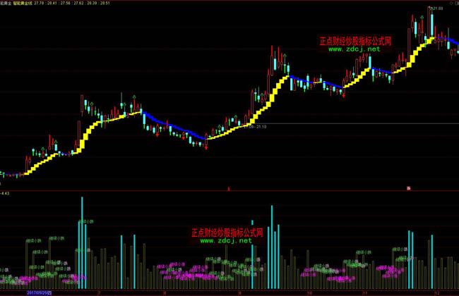 高盛：AI投资将反哺核心业务 上调Alphabet(GOOG.US)目标价至234美元