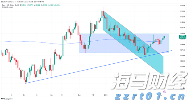 当91%基金经理喊美股太贵 花旗投来看涨研报：牛市继续上演 标普冲击6900点