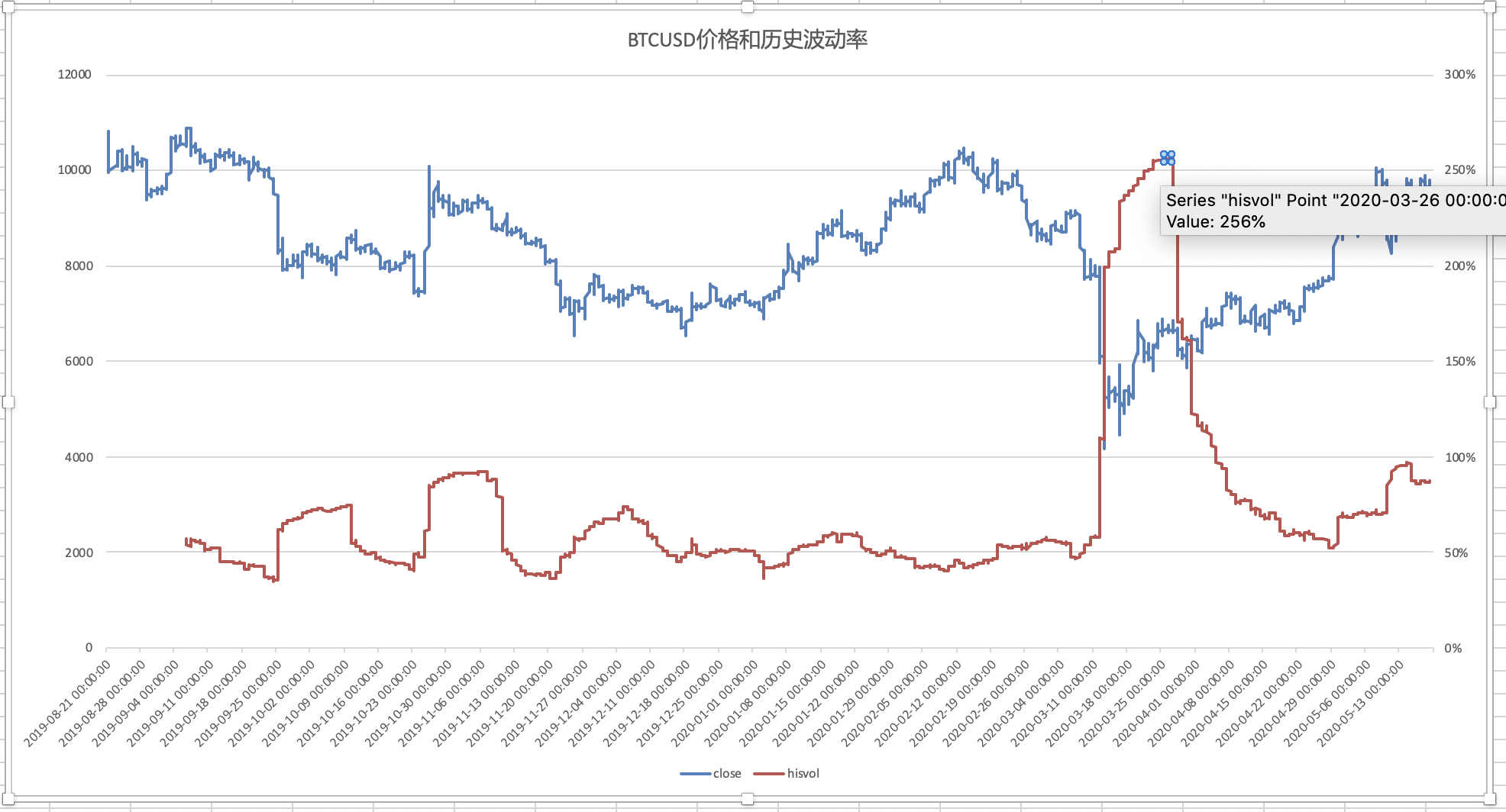 美股前景展望 | 三大股指期货普遍上涨，诺和诺德下调2025年展望