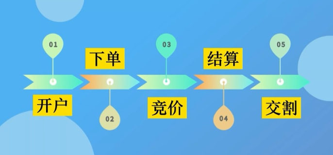 港股2025上半年表现报告：日均成交额同比增长118% ETF与衍生品全面启动