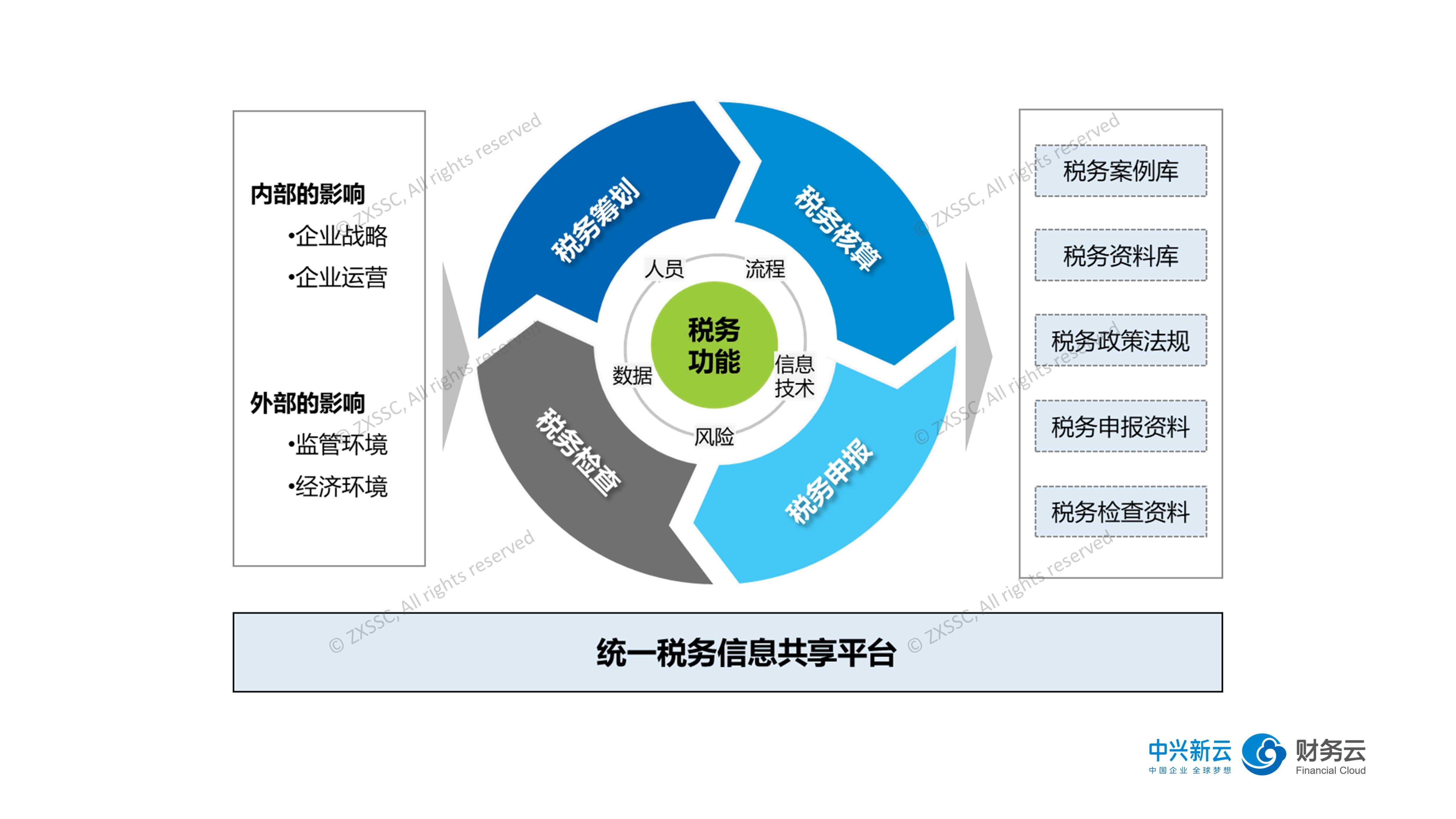 云南省市场监管局全力推进年报精细化管理