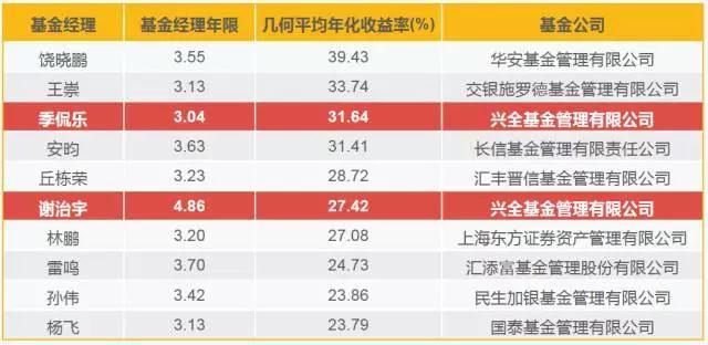 湖北出台餐饮服务食品处理区色标管理操作指南