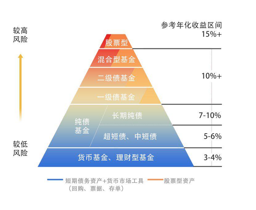 7月5日起，湛江住房公积金再次调整最高贷款额度