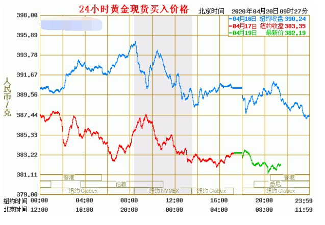 美银最新调查：创纪录比例基金经理认定美股已“太贵”！
