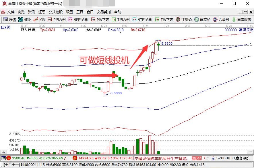 美股异动 | Q2业绩超预期 Rocket(RKT.US)涨超14%