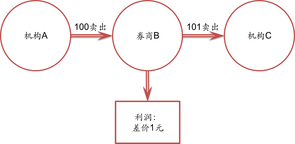 上海开展自动扶梯和自动人行道安全隐患排查整治专项行动