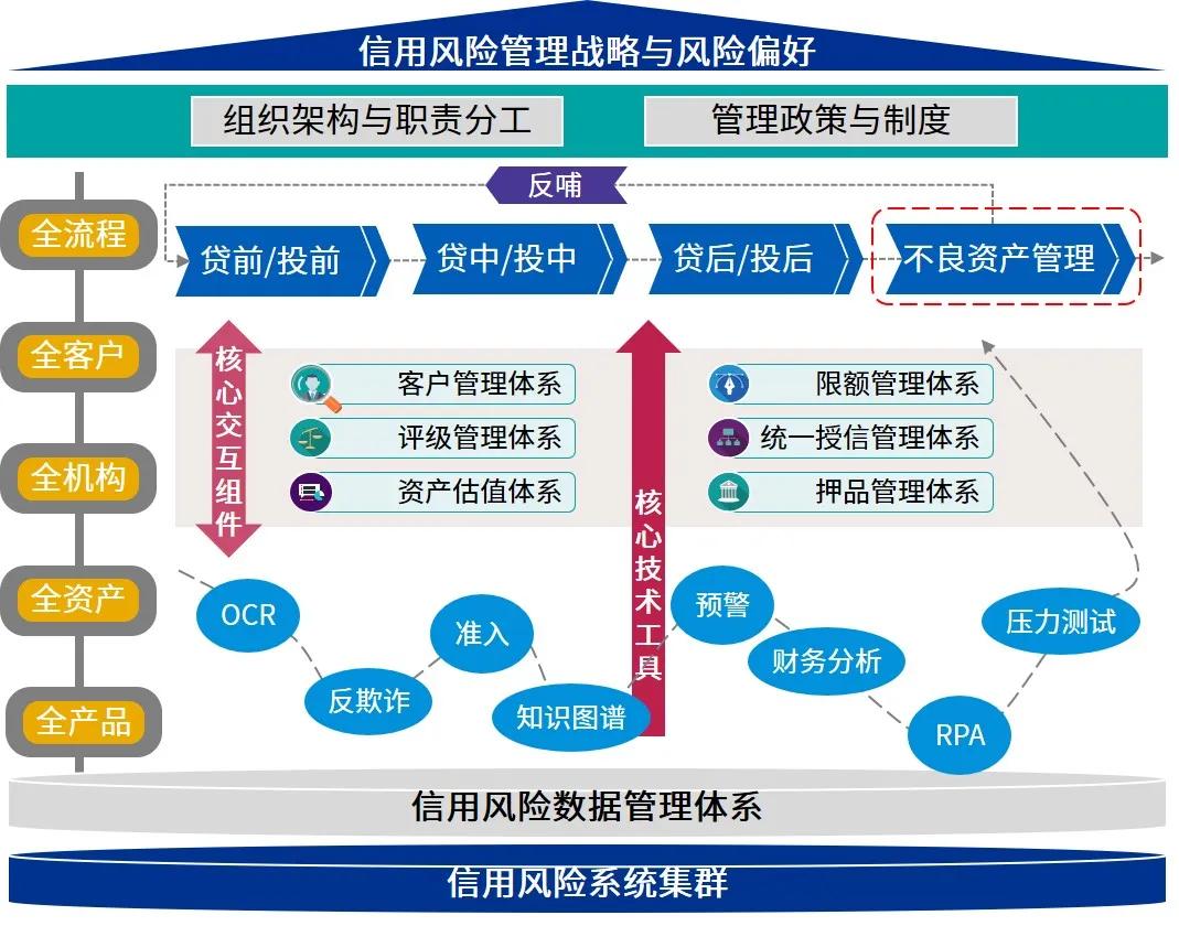 未来两天强降水持续，清远发布防汛Ⅲ级应急响应