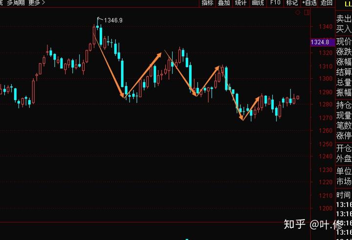 1至7月我国汽车产销实现同比两位数增长