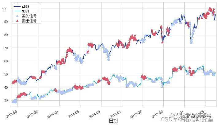 美股异动 | Q2财报超预期 Lemonade(LMND.US)涨超30%