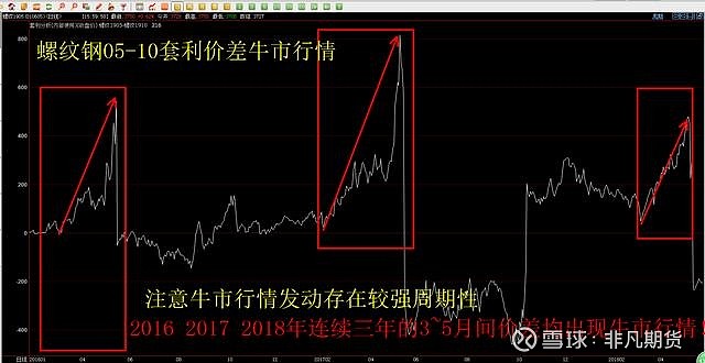 华尔街金融巨头进军“链上金融生态”，18万亿美元RWA代币化市场已启动