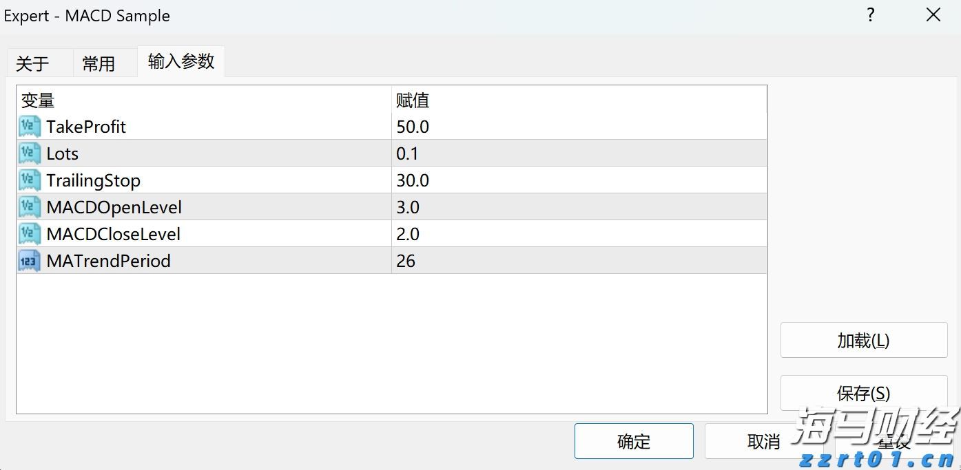 我市企业“节水贷”实现“零的突破”