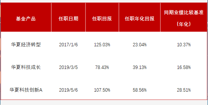 当91%基金经理喊美股太贵 花旗投来看涨研报：牛市继续上演 标普冲击6900点