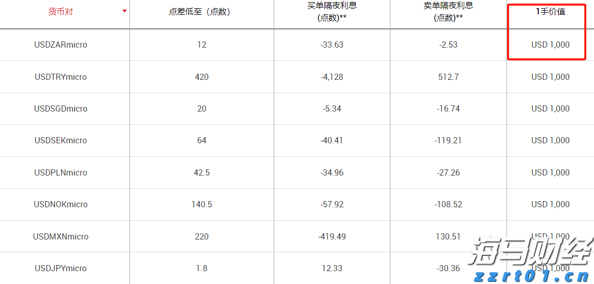 国泰海通证券：分析当前港股新消费的表现
