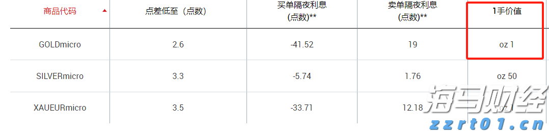 湖北大力推行包容审慎监管制度