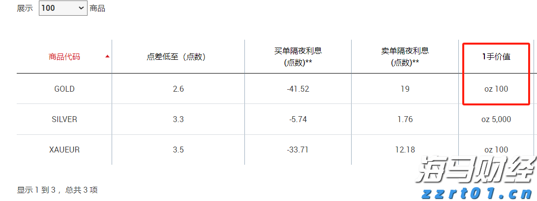 四川企业注册计量师自愿注册服务全面展开