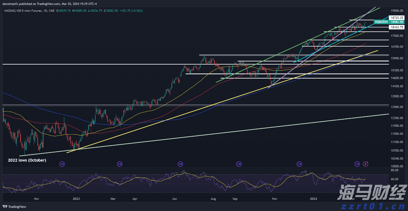 花旗Q2大举抛售纳指看跌期权(QQQ.PUT.US)，仍然重仓英伟达(NVDA.US)、微软(MSFT.US)等科技巨头