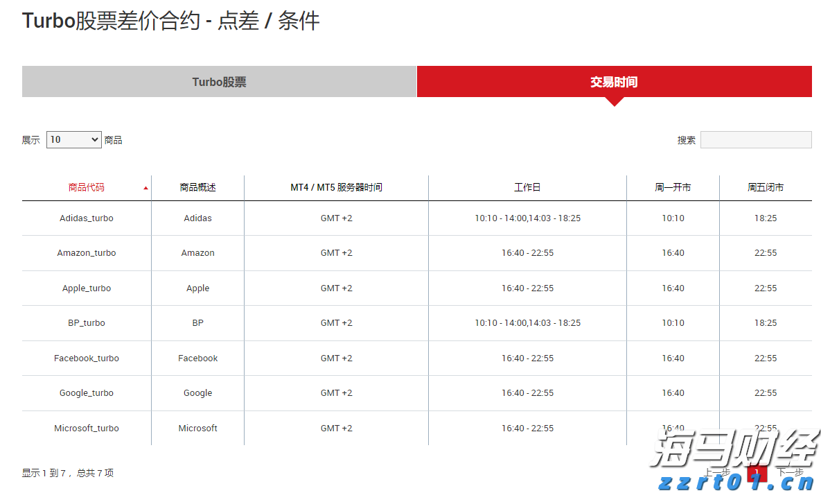 CoWoP未来有望逐步商用，一文详解PCB工艺及相关材料