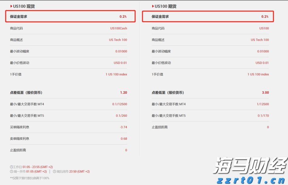 全球关注苏格兰会晤！欧盟主席冯德莱恩将与特朗普讨论贸易协议