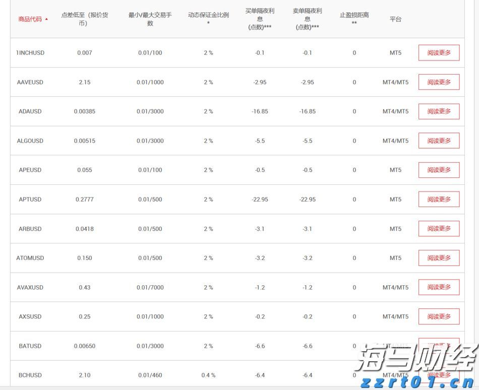 英伟达(NVDA.US)与安森美(ON.US)合作推动800V DC电源解决方案，助力AI数据中心发展