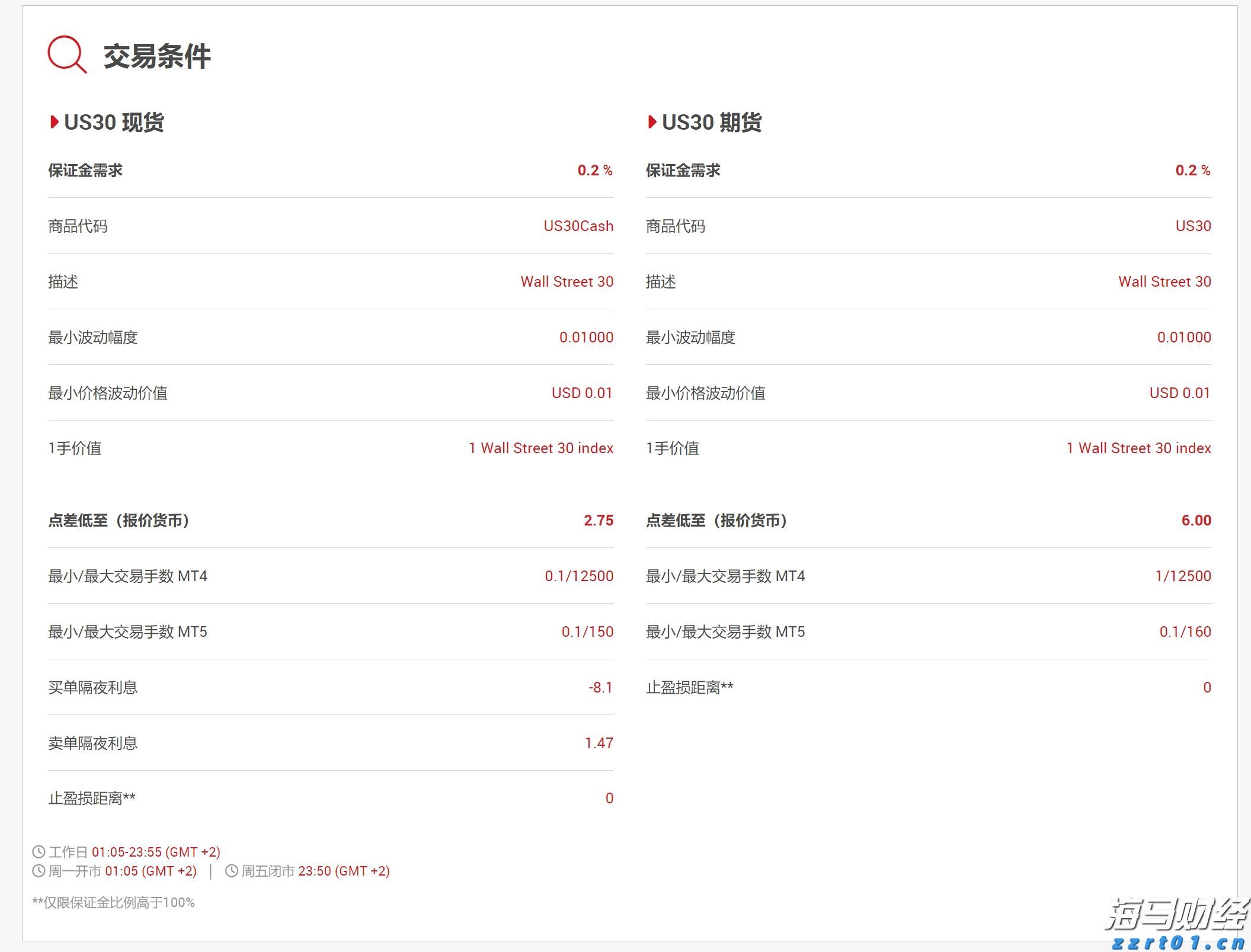 技术布局推动衬底领域的“台积电”：天岳先进（688234.SH,02631）的成长潜力