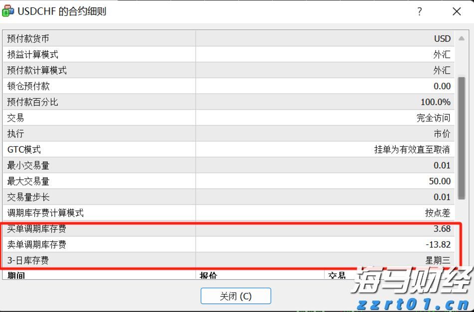 Q1财报后的好未来(TAL.US)：股价历经近3个月横盘，离突破或只差临门一脚