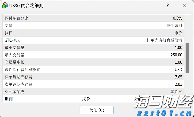 汽车销量疲软，特斯拉(TSLA.US)的未来是否依赖于AI梦？