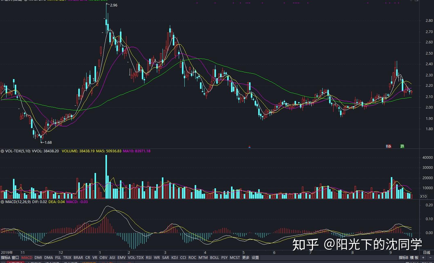 中国作为发展中国家，为什么还要坚持减碳？