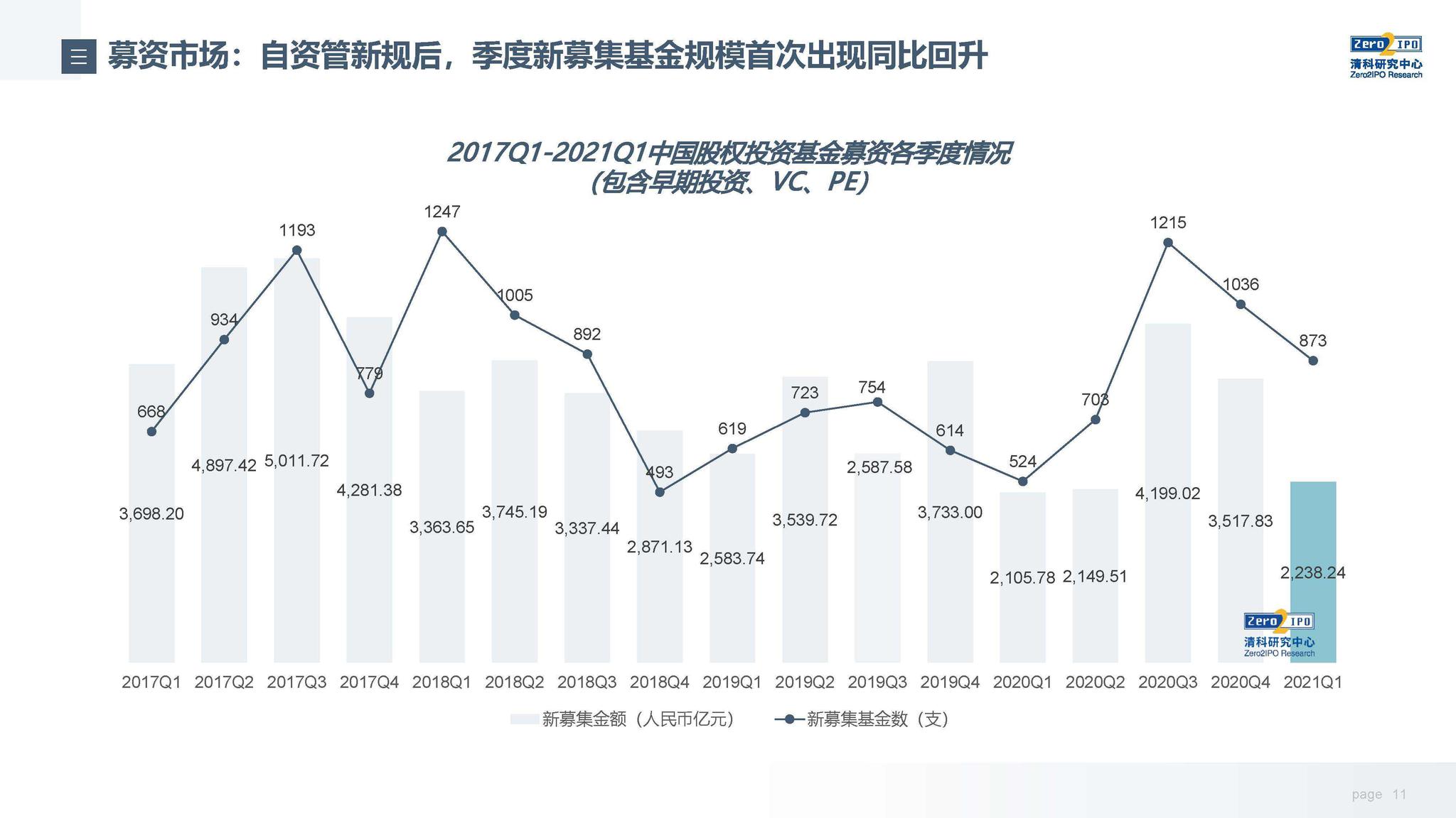 中国作为发展中国家，为什么还要坚持减碳？