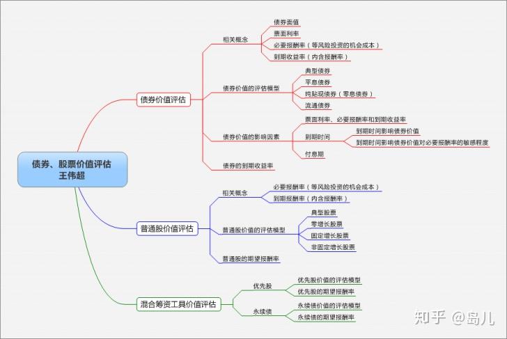 端午假期结束新一轮雨水来“消暑”
