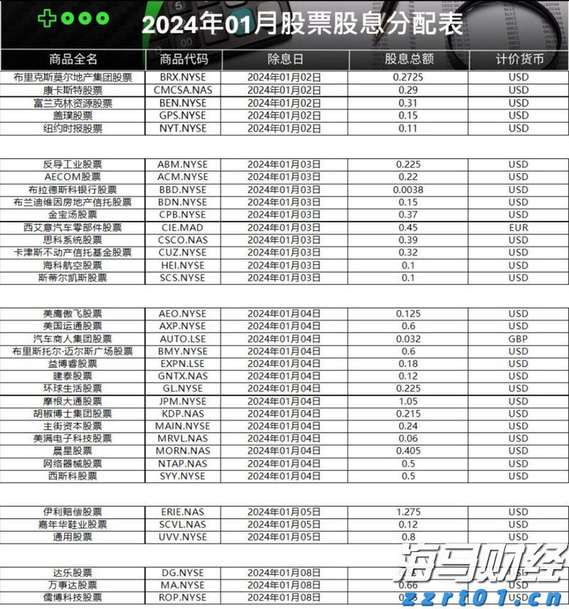 美股动态 | 小鹏汽车(XPEV.US)上涨超过3% 7月新能源车交付同比增加229%