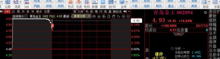 美国经济数据疲软，交易员看好澳元和欧元兑美元走强